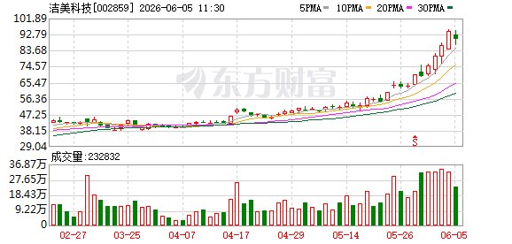 洁美科技突传新消息!融资资金加仓多只固态电池概念股(附名单)
