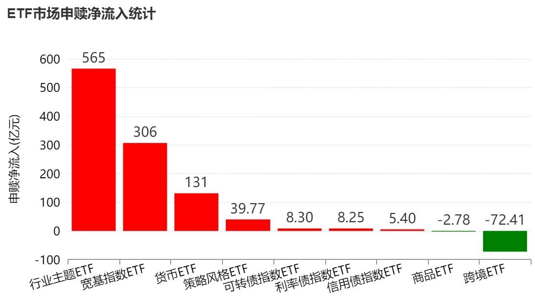 调整就是机会超800亿资金借道ETF蜂拥进场,这个题材更是被狂买超200亿元